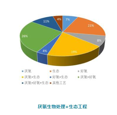 農(nóng)村污水處理工藝技術(shù)你知道幾種？